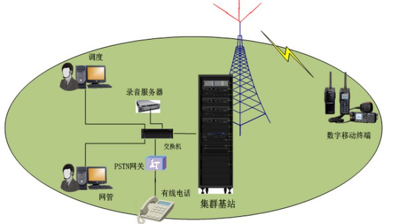 大功率无线网桥：构建高速连接的桥梁**